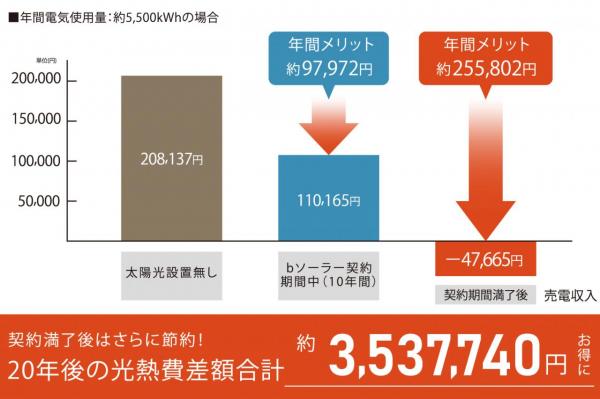 【完成見学会開催】CasaVille Kawagoe ～太陽と暮らす平屋建て～ その他