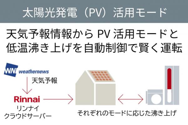 【完成見学会開催】CasaVille Kawagoe ～太陽と暮らす平屋建て～ 発電・温水設備(専用部)