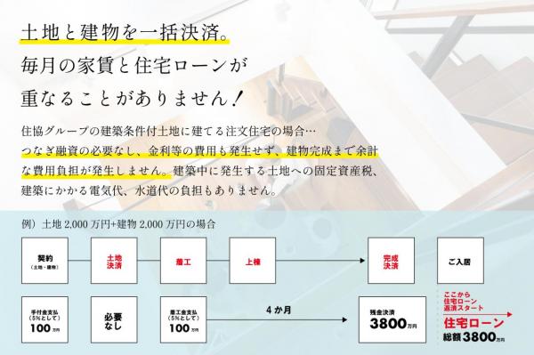 おかげさまで最終1区画！】グランシア入間｜敷地47坪超｜整形地 