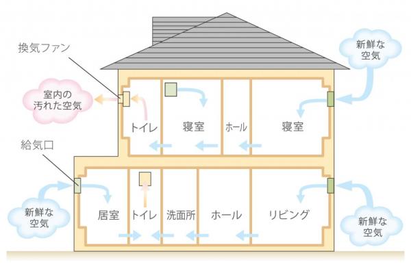 グランシア川越・今福～建築条件付土地～ その他