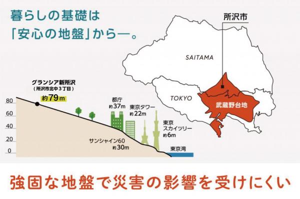 【新発売／敷地最大41坪超／太陽光発電パネル標準装備！】グランシア新所沢 全8区画 ～自由設計で建てる注文住宅用地～ その他