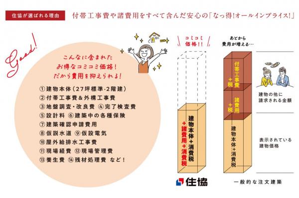 【おかげさまで最終1区画！】グランシア入間｜上藤沢15期 その他