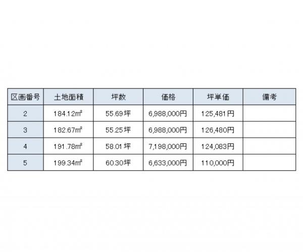 土地 長岡市関原町１丁目 JR信越本線来迎寺駅 663.3万円～719.8万円