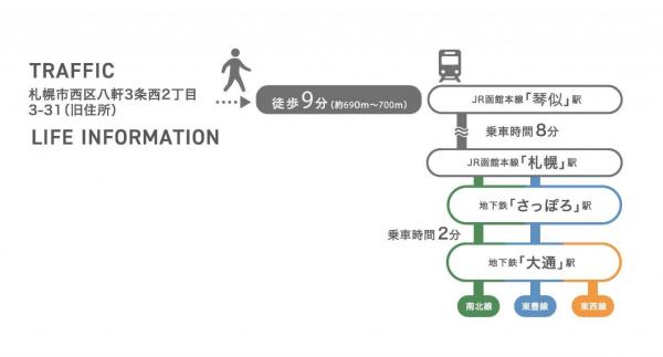【京阪の家】ローズグランデ八軒３条西 交通アクセス図