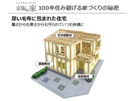 ローズプレイス泉大津松之浜町 構造・工法・仕様