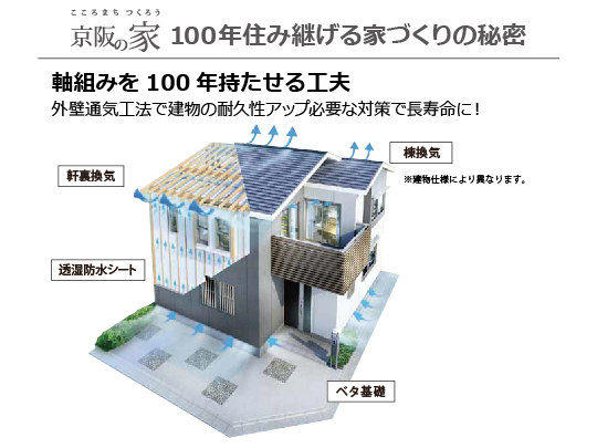 ローズプレイス門真堂山町Ⅱ 構造・工法・仕様