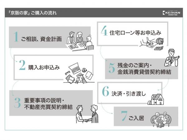 ローズプレイス門真堂山町Ⅱ その他