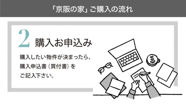 ローズプレイス八幡石清水 その他