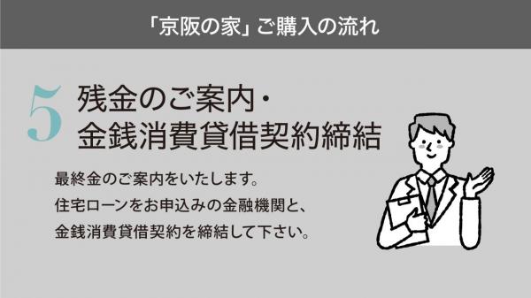 ローズプレイス八幡石清水 その他