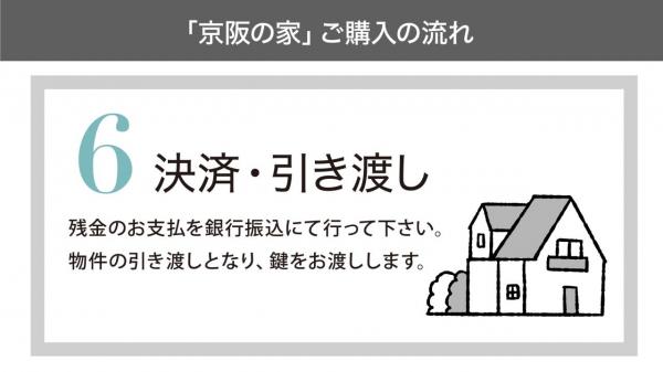ローズプレイス八幡石清水 その他