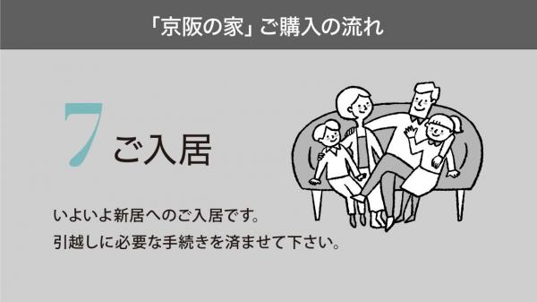 ローズプレイス八幡石清水 その他