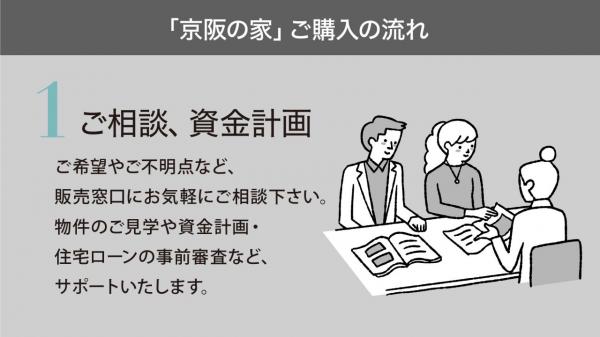 ローズプレイス八幡石清水 その他