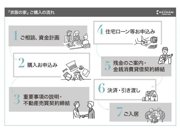 ローズプレイス香里園田井町 その他