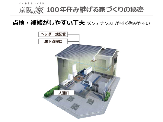 QUEAD星田北 構造・工法・仕様