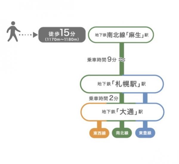 【京阪の家】ローズグランデ北43東3 交通アクセス図