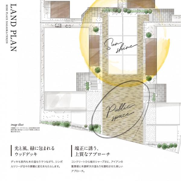 ローズプレイス長岡天神 その他