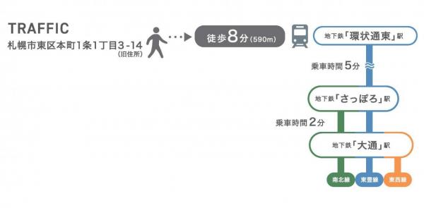 【京阪の家】ローズグランデ本町1条Ⅱ 交通アクセス図