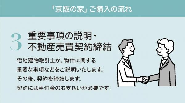 【京阪の家】ローズグランデ本町1条Ⅱ その他
