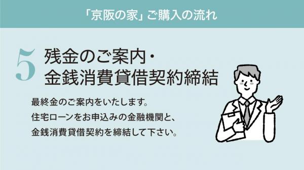 【京阪の家】ローズグランデ本町1条Ⅱ その他