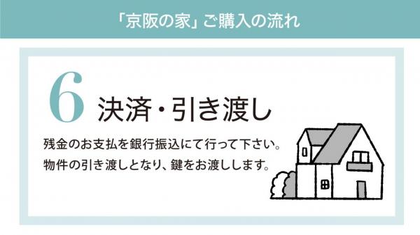 【京阪の家】ローズグランデ本町1条Ⅱ その他