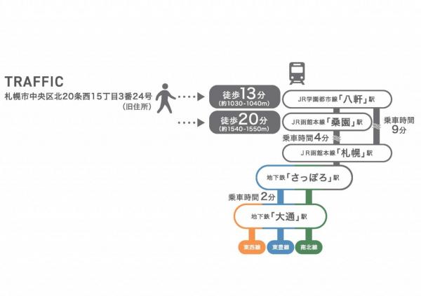【京阪の家】ローズグランデ北20西15 交通アクセス図