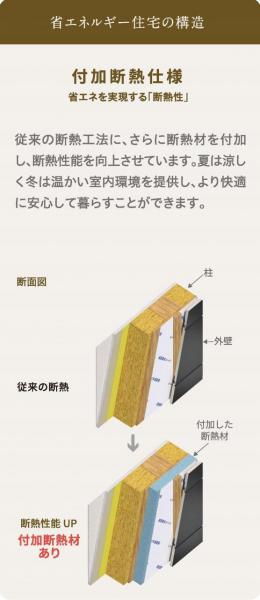 【京阪の家】ローズグランデ北20西15 構造・工法・仕様