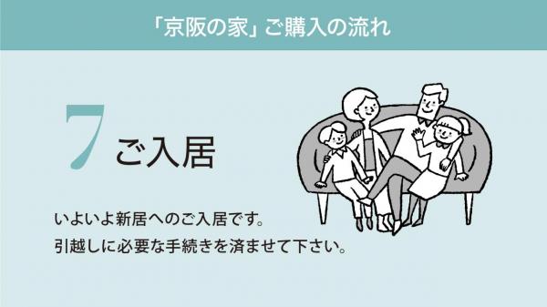 【京阪の家】ローズグランデ北14西15Ⅱ その他