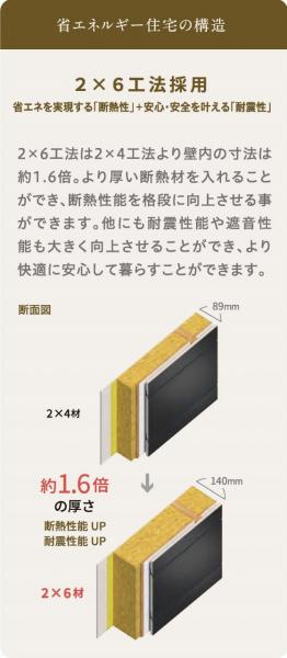 【京阪の家】ローズグランデ北14西15Ⅱ 構造・工法・仕様
