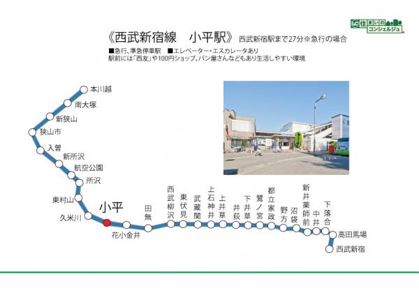 小平市天神町1丁目の戸建 路線図