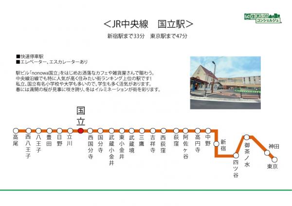 国分寺市光町3丁目の戸建 路線図