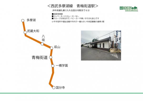 小平市仲町の戸建 路線図