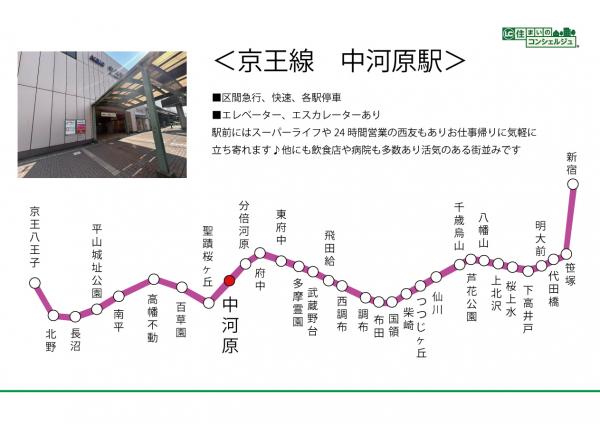 府中市四谷3丁目の土地 路線図