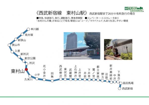 東村山市久米川町3丁目の戸建　ラスト1棟 路線図
