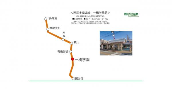 ライオンズマンション一橋学園 路線図