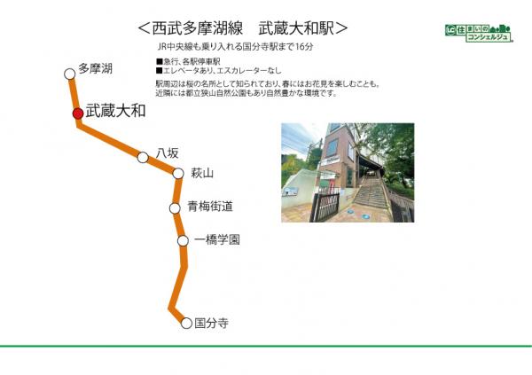 東大和市清水4丁目の戸建 路線図