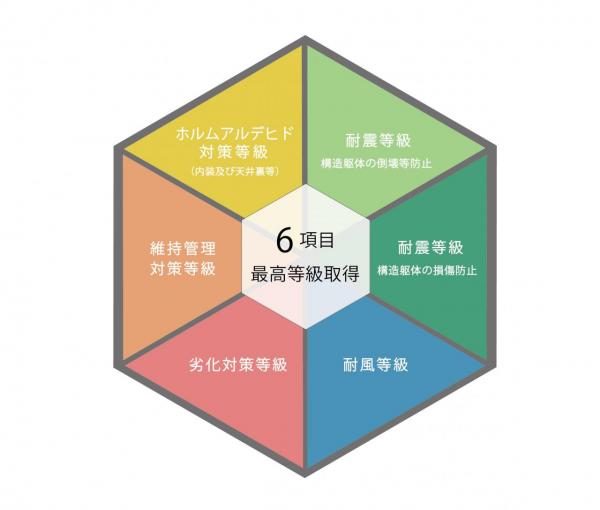 東小岩1丁目新築住宅【全12棟】 その他