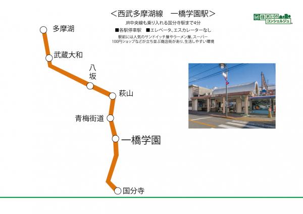 小平市上水南町1丁目の土地 路線図