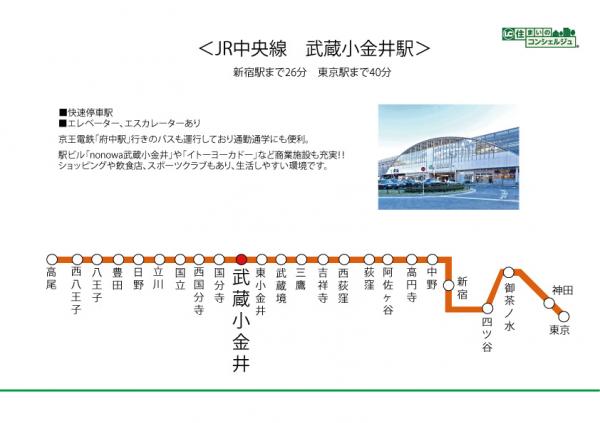 小金井市本町5丁目の連棟式戸建 路線図