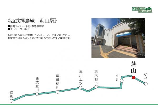 東村山市萩山町1丁目の戸建 路線図