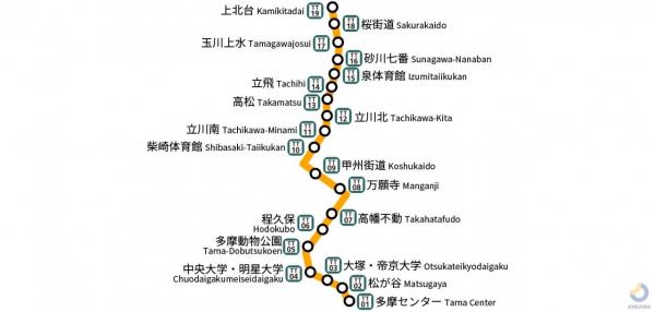 国分寺市西町5丁目の新築戸建 路線図