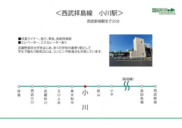 小平市栄町3丁目の土地 路線図