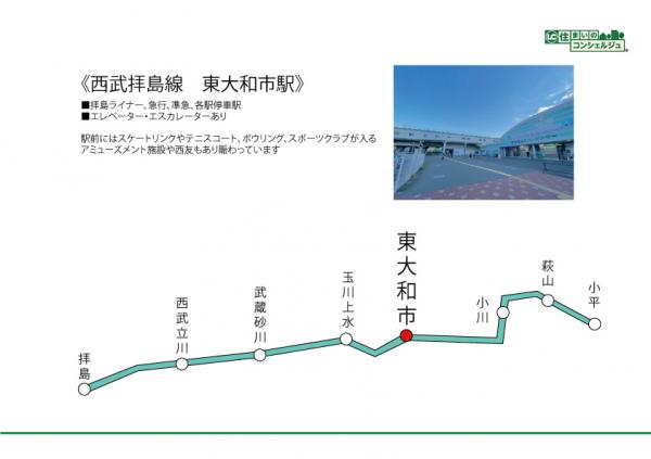 東大和市中央1丁目の新築戸建 路線図