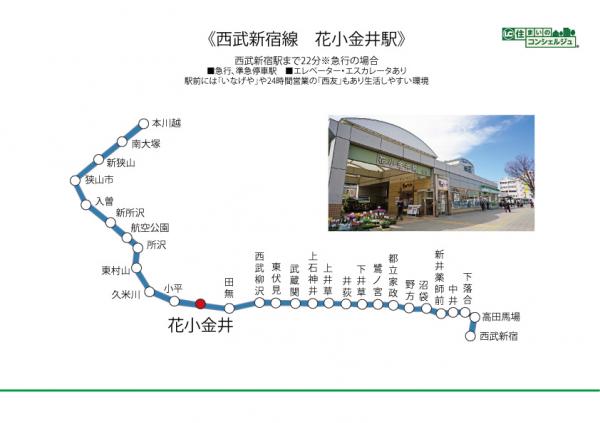 小平市花小金井8丁目の新築戸建 路線図