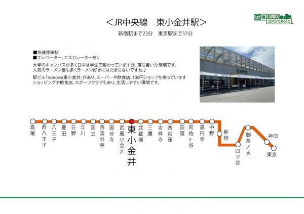 新築戸建 小金井市東町４丁目 JR中央線東小金井駅 8,799万円