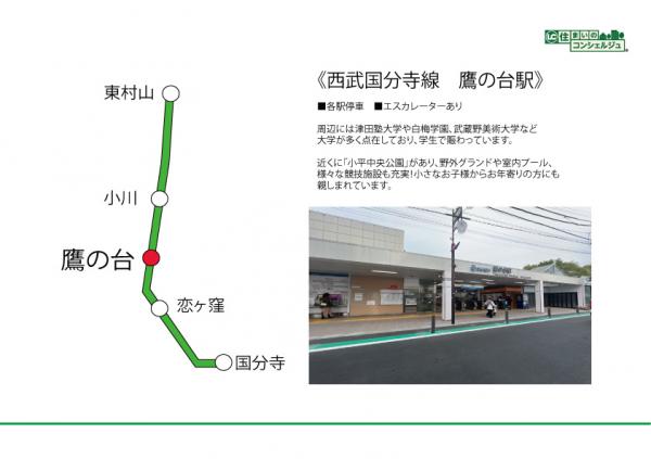小平市小川町1丁目の戸建 路線図
