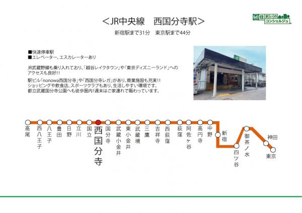 西国分寺史跡通り住宅 路線図