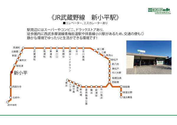 小平市学園西町3丁目の新築戸建 路線図