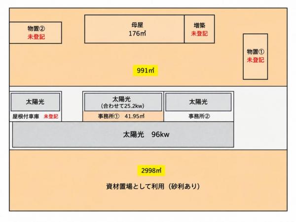 中古戸建 稲敷市本新427ほか2筆 JR鹿島線潮来駅 5,000万円