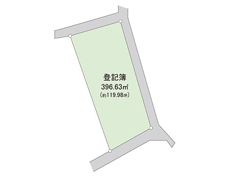 土地 宇都宮市大曽２丁目 東武宇都宮線東武宇都宮駅 1,440万円