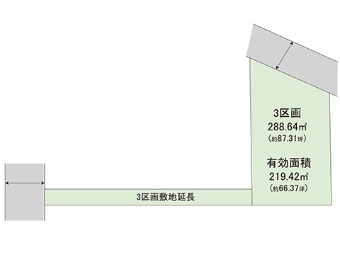 土地 久喜市吉羽５丁目 JR東北本線（宇都宮線）久喜駅 2,180万円